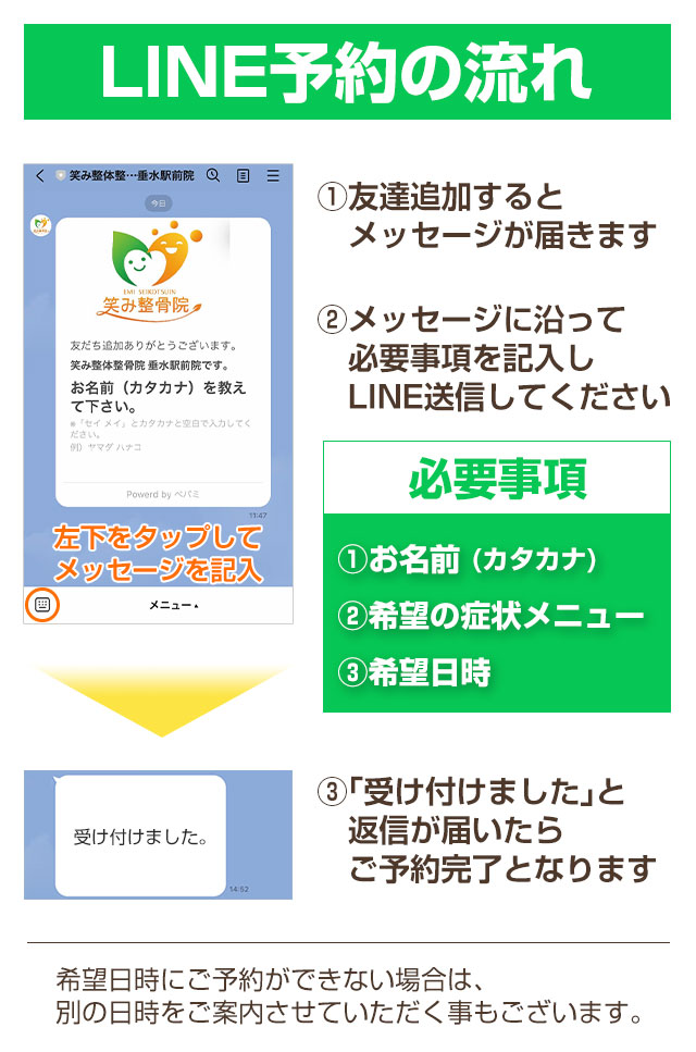 LINE予約の流れ